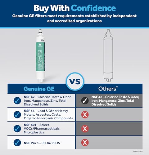 GE RPWFE™ Refrigerator Water Filter, Genuine Filter, Guaranteed Fit, 1-pack - Image 5