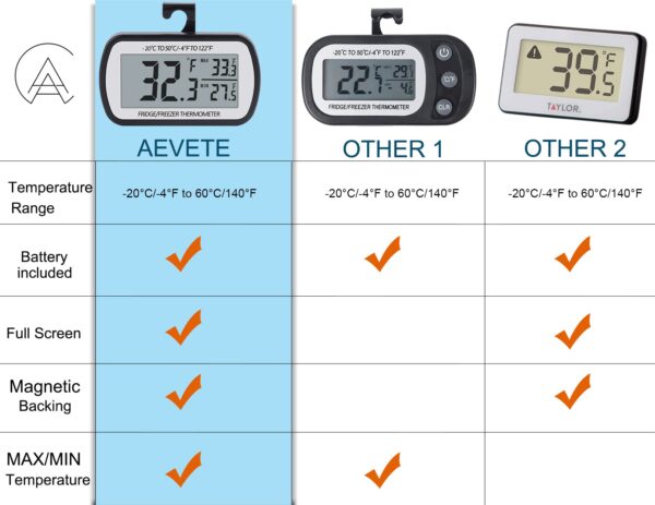 AEVETE Refrigerator Thermometer Digital Fridge Freezer Thermometer 2 Pack - Image 7