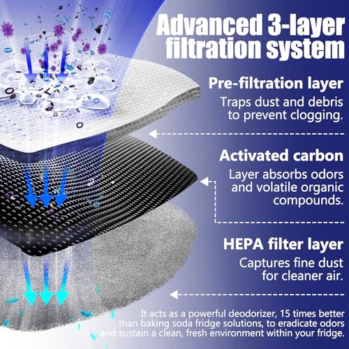 HASMX Replacement Refrigerator Air Filter for KitchenAid KRFF507ESS01, KRSF505ESS00, KRFF300ESS00 Replaces Part Numbers: W10311524, 1876318, 2319308, AH2580853, EA2580853, PS2580853, LP85057 - Image 6