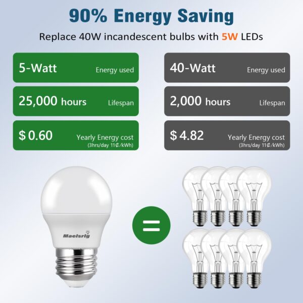 Maelsrlg 40 Watt Equivalent Refrigerator Light Bulb, 90+CRI, 5W 600LM Fridge Bulb 5000K Daylight, Waterproof A15 E26 Base, 25,000Hrs Lifespan for Freezer Frigidaire Replacement, 2-Pack - Image 3