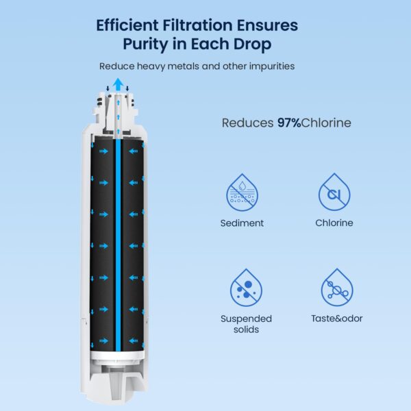 GLACIER FRESH Replacement for Samsung Water Filter Da29-00020b 3 Pack - Image 6