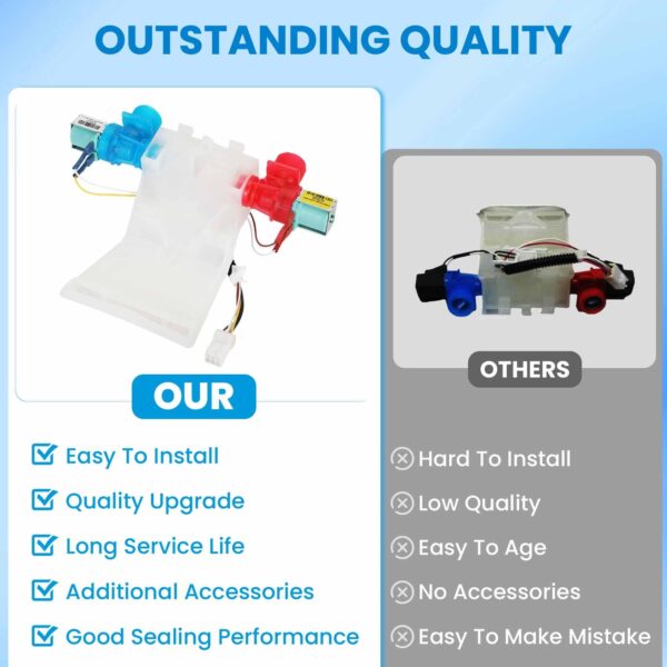 Upgraded W10144820 Washer Water Inlet Valve Compatible with whirlpool amana kenmore Washers,Replace AP6015761, W10140914, WPW10144820,W10311458,W1AP6015761,PS11749042 Washing Machine Replacement Parts - Image 7