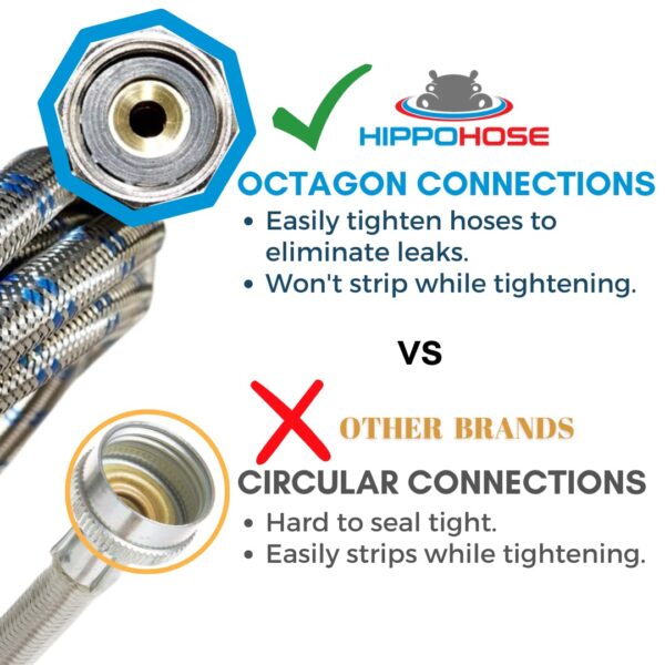 Washing Machine Hoses (4FT) - OCT Connect for Easy & Secure Tightening - Universal Fit to All Wash Machines - (2 Pack) Braided Stainless Steel - Image 3