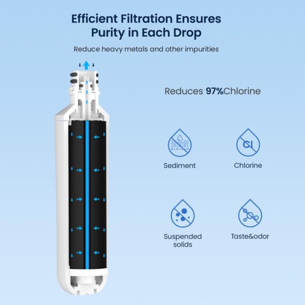 GLACIER FRESH LT1000PC Water Filter and LT120F Air Filter Replacement, 3+3 - Image 6