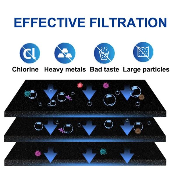 EDR1RXD1 Water Filter Replacement for Everydrop® Filter 1, WHR1RXD1, 3 Pack - Image 7