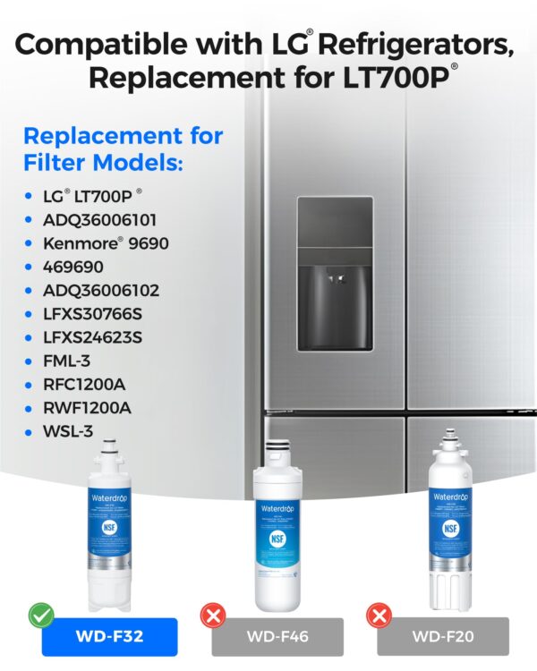Waterdrop ADQ36006101 Water Filter, Replacement for LG® LT700P®, 3 Combo - Image 4