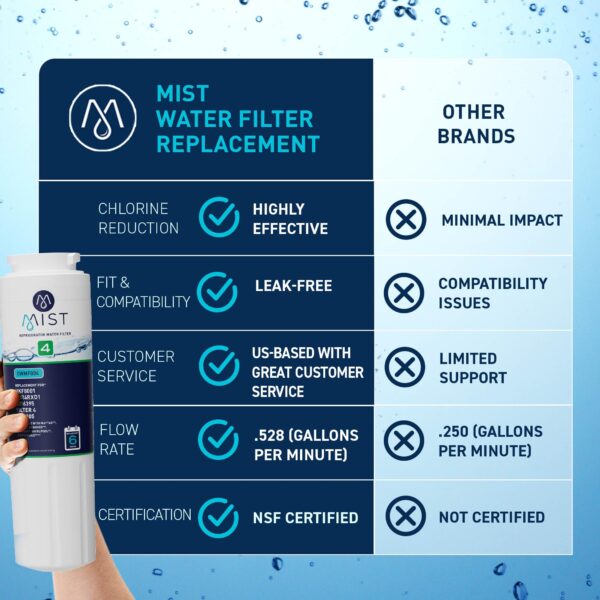 Mist EDR4RXD1 Water Filter, NSF 42, 1 Pack - Image 5