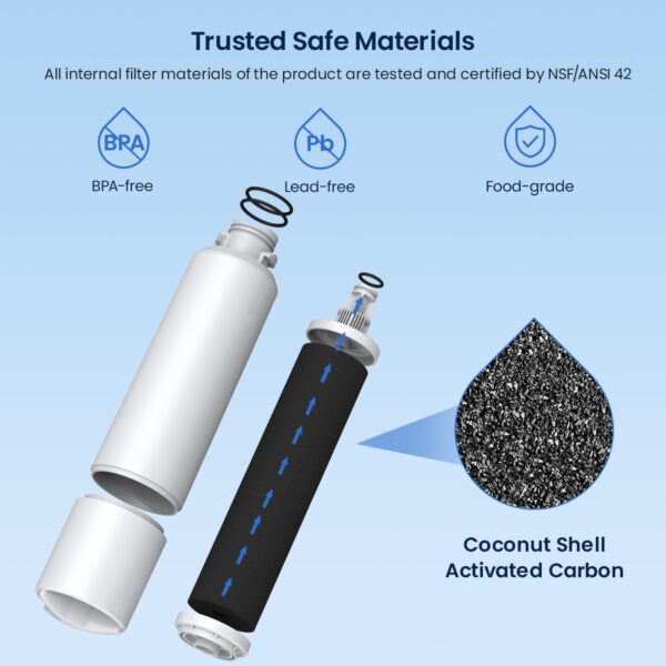 GLACIER FRESH Replacement for Samsung Water Filter Da29-00020b 3 Pack - Image 4