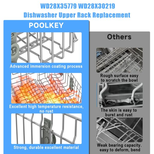 Upgraded WD28X30219 WD28X35779 Dishwasher Upper Rack Replacement Compatible with GE Dishwasher Rack Parts Hotpoint Models ADT521PGF0BS ADT521PGF0WS with WD12X22801 Wheels - Image 6