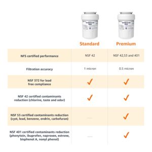 Fix Appliance Parts