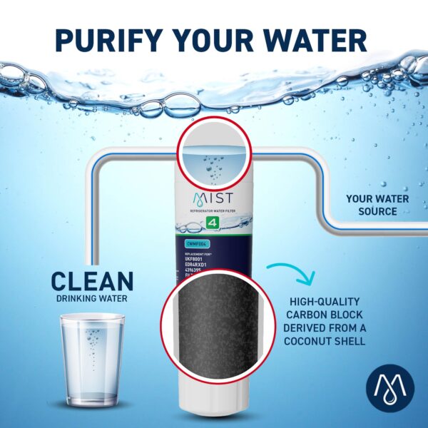 Mist EDR4RXD1 Water Filter, NSF 42, 1 Pack - Image 4