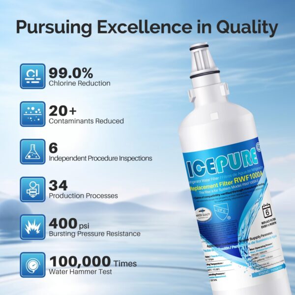 ICEPURE 5231JA2006A Water Filter Replacement for LG LT600P, 3 PACK - Image 6