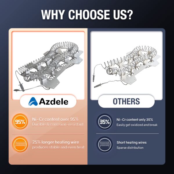Azdele Heating Element for Samsung Dryer, Dryer Heating Element DC47-00019A for Samsung dv42h5000ew/a3 dv45h7000ew/a2 Dryer Parts, Including DC96-00887A, DC47-00016A, DC47-00018A and DC32-00007A - Image 3