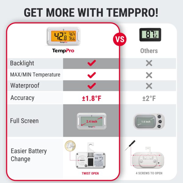 TempPro TempAir Refrigerator Thermometer 2 Pack, Large Backlit LCD Display - Image 3