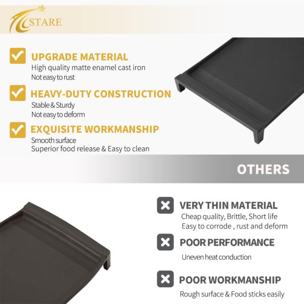 Upgraded WB31X24738 Cast Iron Griddle Replacement for GE Stove Parts WB31X24998 GE Stove Top Griddle WB31X49806 General Electric Gas Range Cooktop Center Griddle Plate JGB700SEJ4SS Flat Top Pan - Image 3
