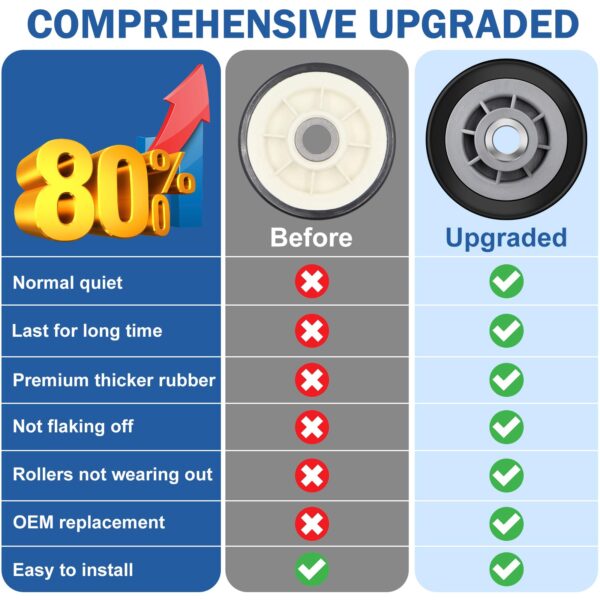 Valchoose Upgraded Maytag Dryer Drum Roller Kit, Replacement Components - Image 6