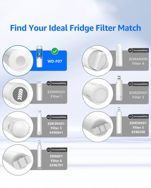 Waterdrop EDR4RXD1 Water Filter Replacement for EveryDrop® Filter 4, 3 Pack - Image 3