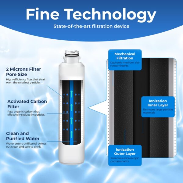 Pureline Replacement for Samsung Fridge Water Filter DA29-00020B (3 Pack) - Image 3
