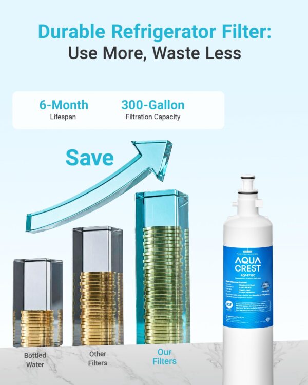AQUA CREST AQF-FF19C Water Filter Replacement for GE® RPWFE®, 3 Pack - Image 6