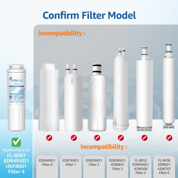 Filterlogic UKF8001 Replacement for EveryDrop Filter 4 Water Filter, 4 Pack - Image 6