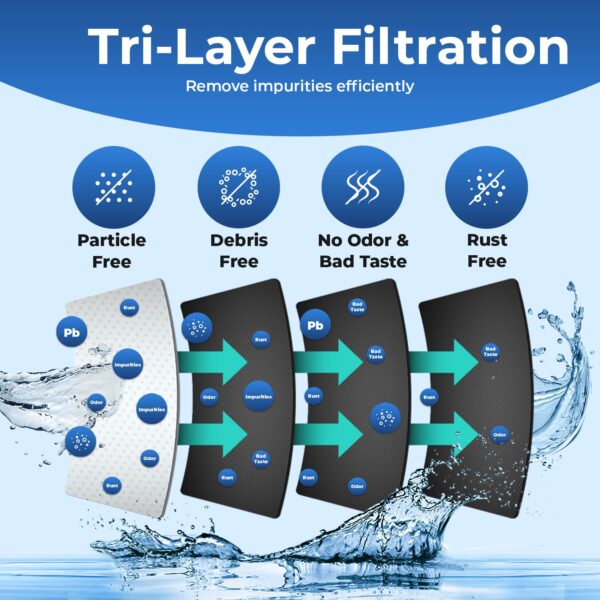 Pureline Replacement for Samsung Fridge Water Filter DA29-00020B (3 Pack) - Image 2