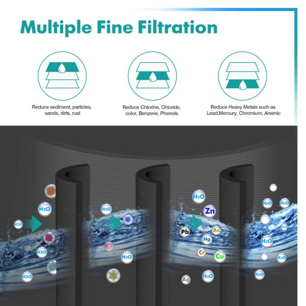 ICEPURE PLUS UKF8001 Replacement for Whirlpool Filter 4, EDR4RXD1, 3 Pack - Image 7