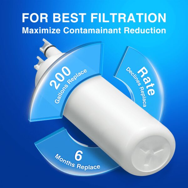 EDR1RXD1 Replacement for Whirlpool Everydrop 1, W10295370A, WHR1RXD1, 3Pack - Image 3