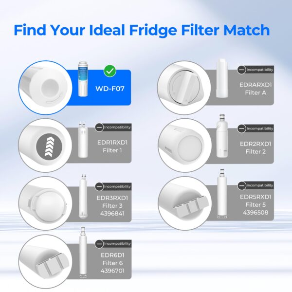 Waterdrop UKF8001 Water Filter Replacement for EveryDrop® Filter 4, 3 Pack - Image 2