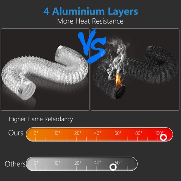 HOOMESUN 4 Inch Dryer Vent Hose, 3 ft Flexible Duct for Tight Spaces - Image 5
