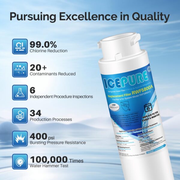 ICEPURE Replacement for Frigidaire EPTWFU01, Pure Source Ultra II, 3 Pack - Image 5