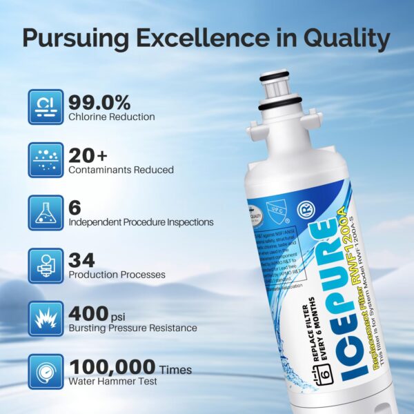 ICEPURE ADQ36006101 9690 Water Filter Replacement for LG LT700P, 3 PACK - Image 3