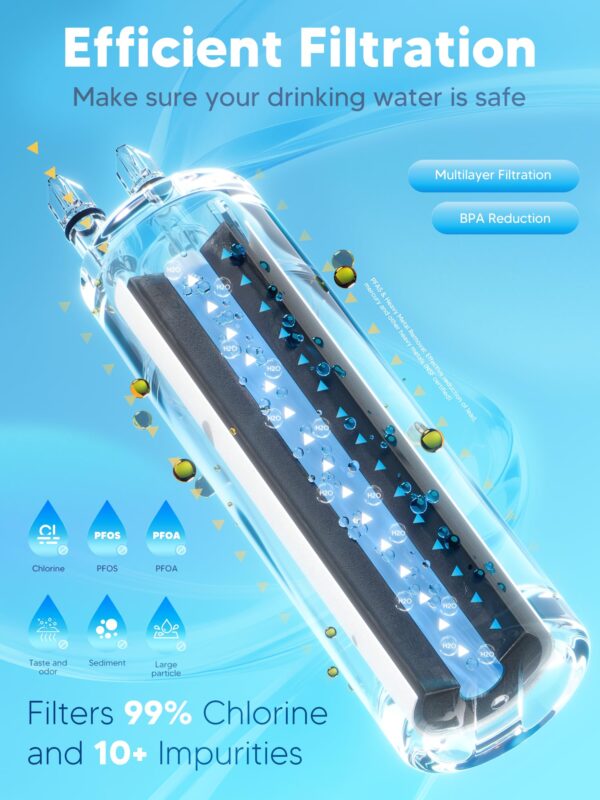 BOGDA W10295370A Water Filter Replacement Fit for EDR1RXD1, WHR1RXD1, Filter 1, W10295370, KAD1RXD1, P8RFWB2L, P8WB2L, P4RFWB, P5WB2L, 46-9081, 46-9930 Compatible with Whirl-pool Ken-more (3 Filters) - Image 7
