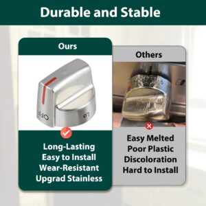 Fix Appliance Parts