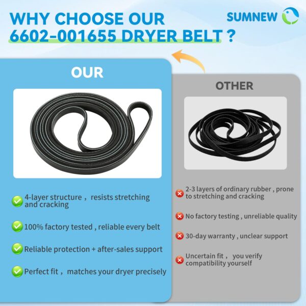 6602-001655 Dryer Belt Replacement Part Compatible with Samsung Dryers - Image 6