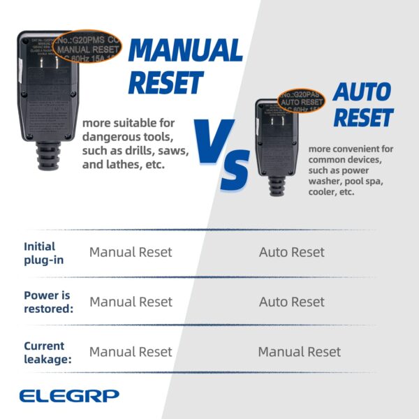 ELEGRP G1215PA2 G20PASR Patented Auto-Monitoring GFCI Replacement Plug Assembly, Auto Reset 15 Amp Non-Grounded 2 Wires 2-Prongs for Power Pressure Washer, Pool Pump, UL/CUL Listed, 1 Pack, Black - Image 2
