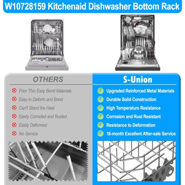 Upgraded W10728159 Dishwasher Lower Rack Replacement for Kitchenaid Maytag - Image 7