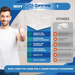 Fix Appliance Parts