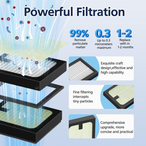 4 Pack HEPA Filter Replacement for Baby Brezza Baby Bottle Washer Pro - Image 4