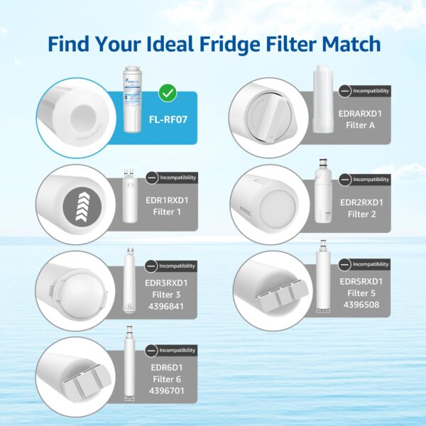 Filterlogic UKF8001 Replacement for EveryDrop Filter 4 Water Filter, 4 Pack - Image 4