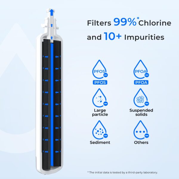 Waterdrop WD-F19C Water Filter Replacement for GE® RPWFE® - Image 4