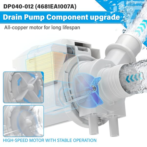 DP040-012 Drain Pump Replacement for LG & Kenmore Washer 4681EA1007A 5859EA1004P 5859EA1004F WT5070CW WT5270CW WT4870CW WT4970CW - Image 4