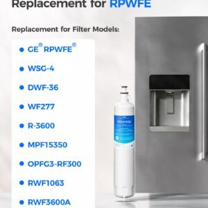 Fix Appliance Parts