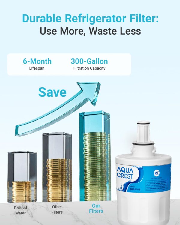 AQUA CREST Water Filter Replacement for Samsung® DA29-00003G, 3 Pack - Image 3
