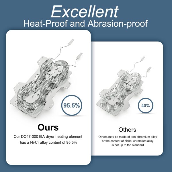 DC97-14486A Heating Element Dryer Replacement Compatible with Samsung dryer - Image 2
