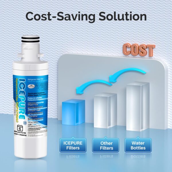 ICEPURE LT1000PC ADQ747935 Water Filter and LT120F Air Filter, 3 Combo - Image 2