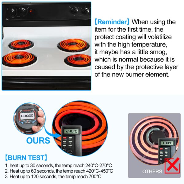 S-Union 4Pack MP22YA Electric Stove Burner Element For Whirlpool Stove Coil - Image 5