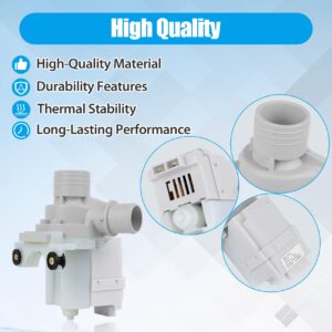 Fix Appliance Parts
