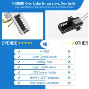 Fix Appliance Parts