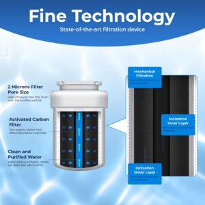 Fix Appliance Parts