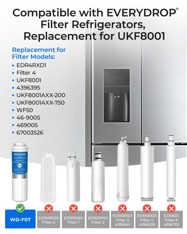 Waterdrop EDR4RXD1 Water Filter Replacement for EveryDrop® Filter 4, 3 Pack - Image 2